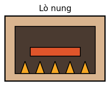 Miếng sắt đặt trong lò nung